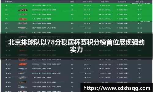 北京排球队以78分稳居杯赛积分榜首位展现强劲实力