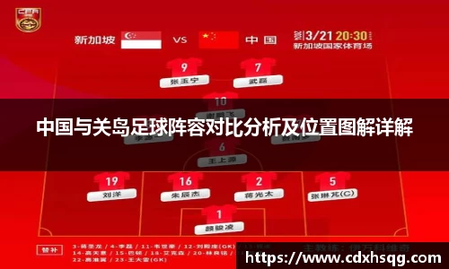 中国与关岛足球阵容对比分析及位置图解详解